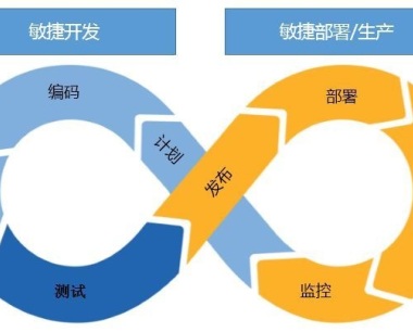滴雨公司完成了整套物联网解决方案CICD一体化部署